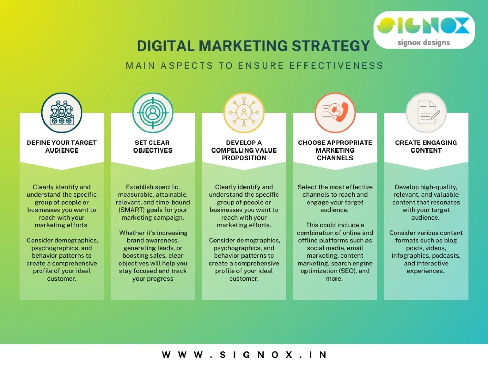 Best Digital Marketing Agency in Ahmedabad | Signox Designs