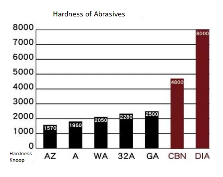 Common Problems and Solutions of CBN Grinding Wheel
