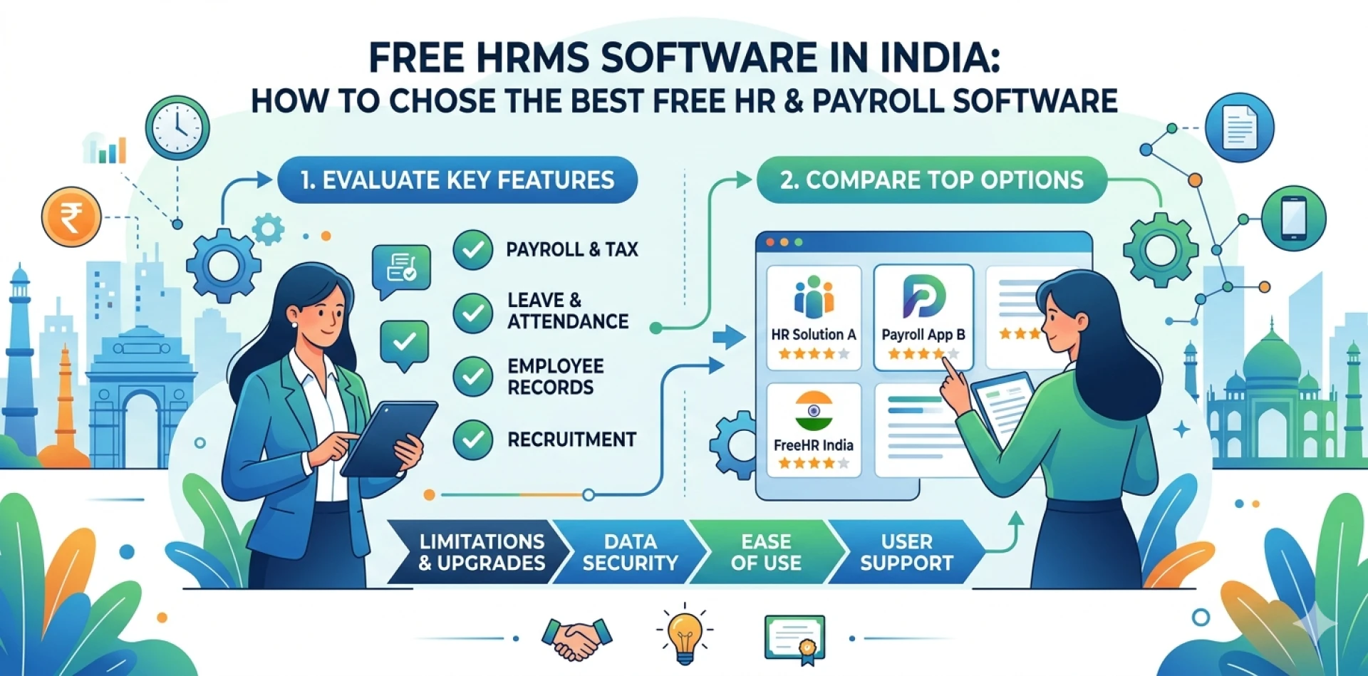 Free HRMS Software in India: How to Choose the Best Free HR & Payroll Software