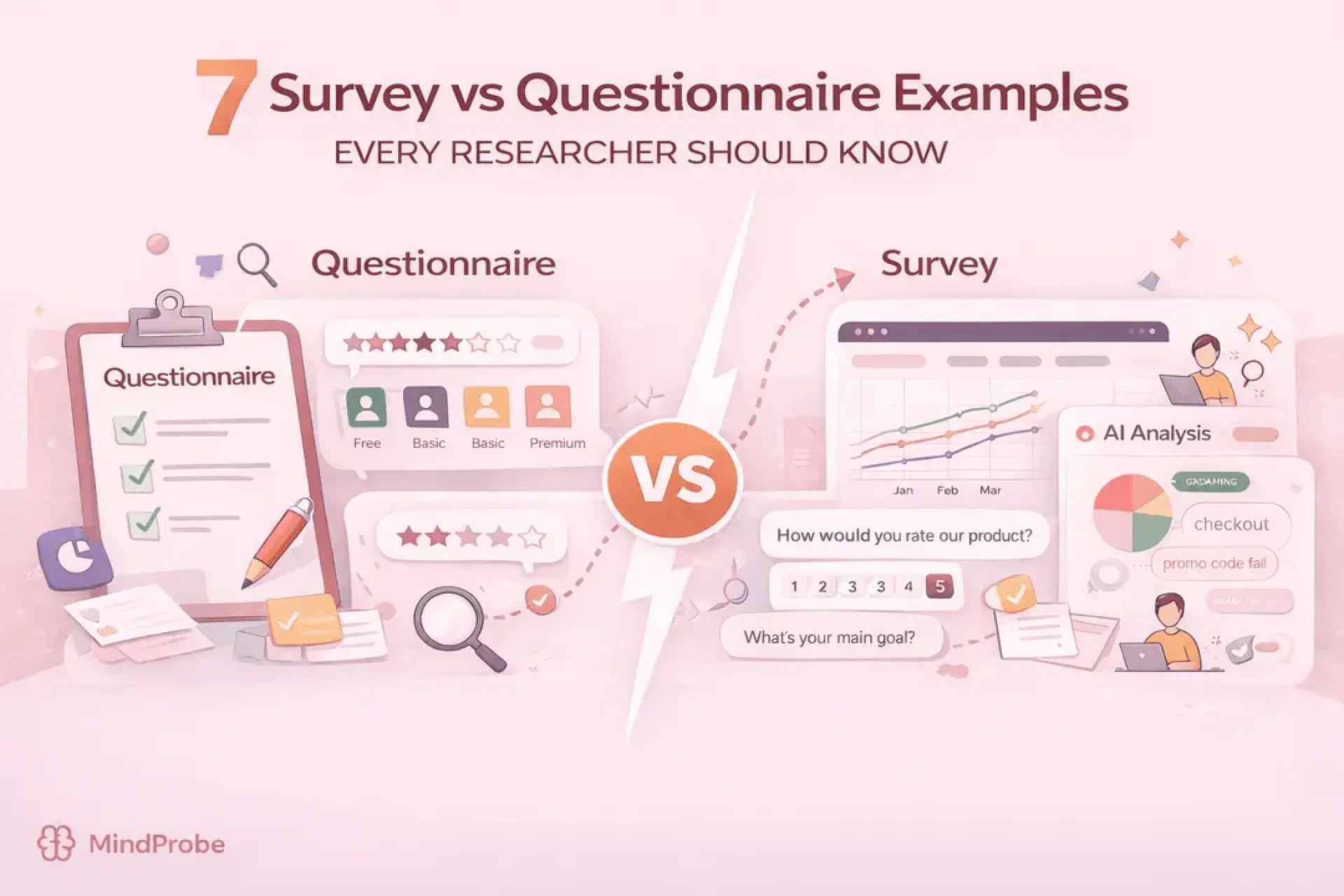 7 Survey vs Questionnaire Examples Every Researcher Should Know