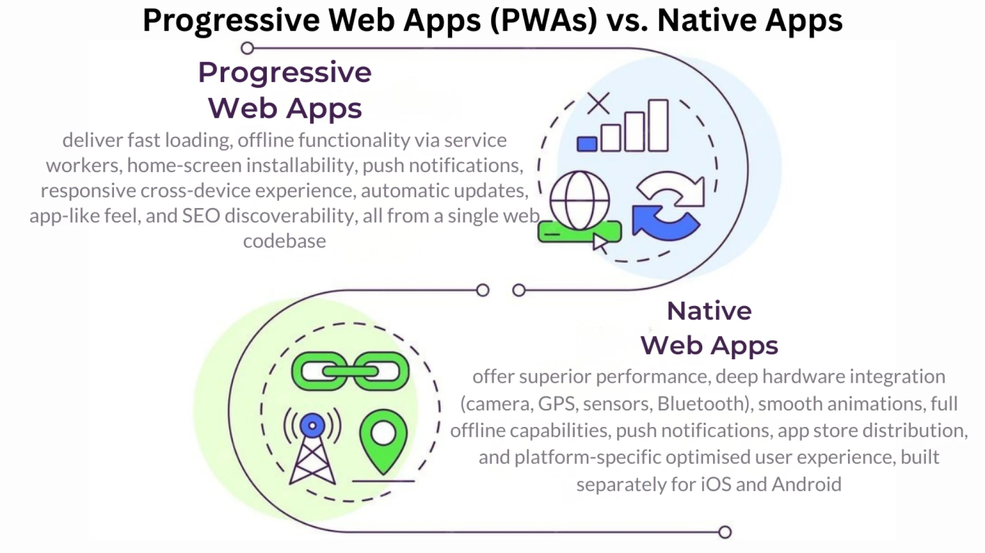 Progressive Web Apps (PWAs) vs. Native Apps: Which Should Your Business Choose in 2026?