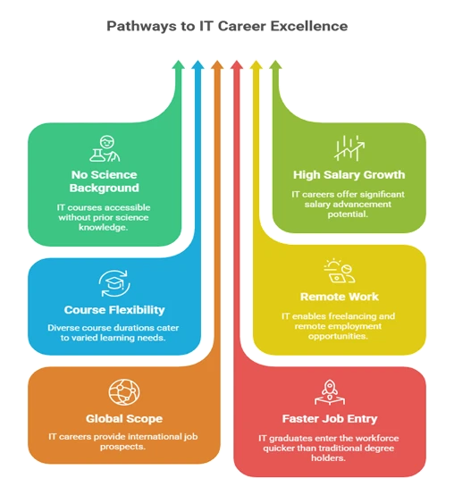 Plan Your Future with Courses After 12th Commerce