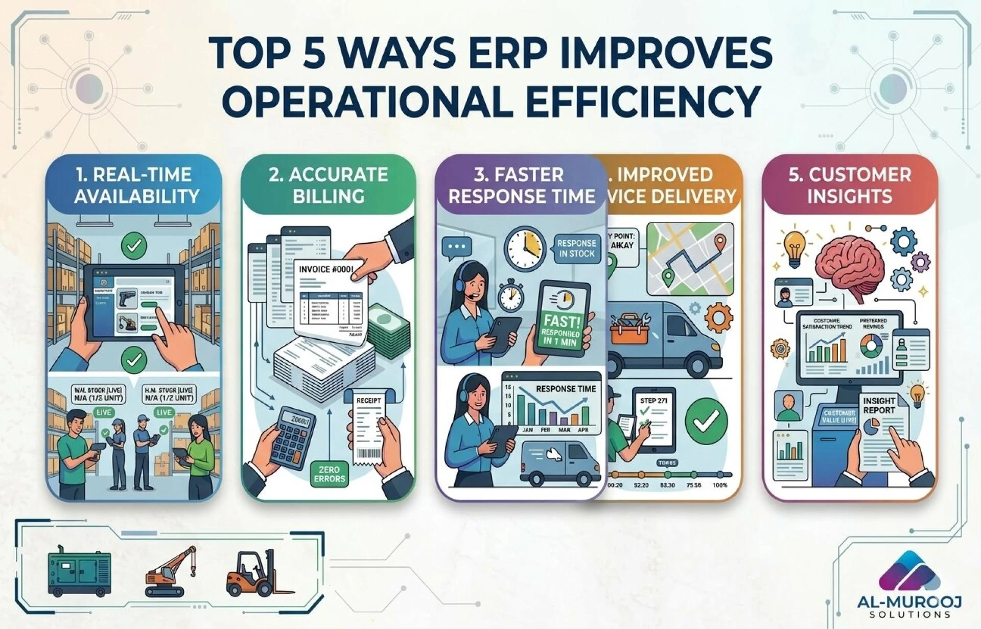 Top 5 Ways ERP Improves Customer Experience in Rental Services