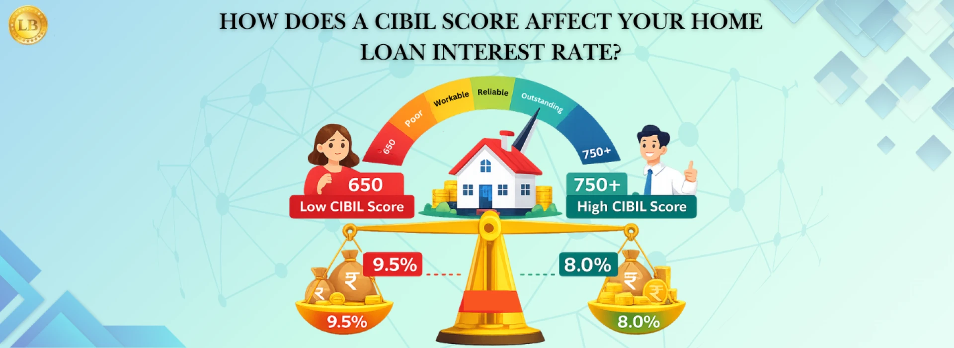 How Does a CIBIL Score Affect Your Home Loan Interest Rate?