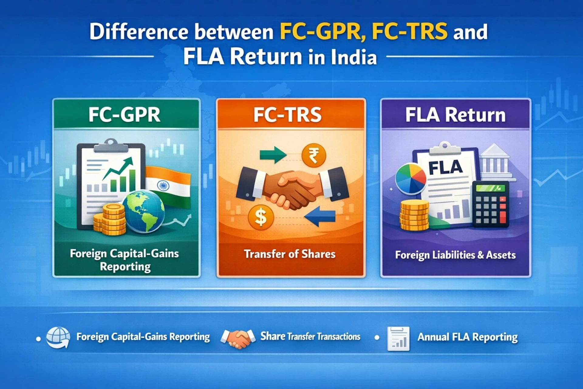 Difference between FC-GPR, FC-TRS and FLA Return in India