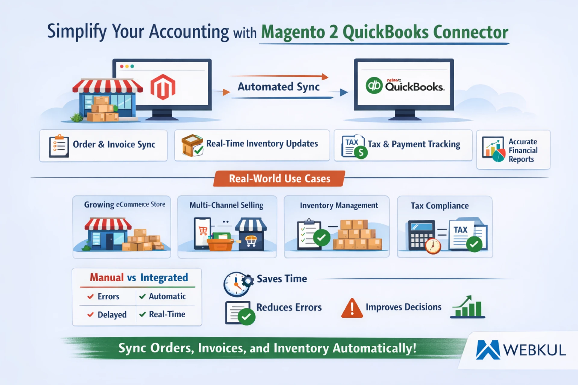 How to Simplify Accounting with Magento 2 QuickBooks Connector