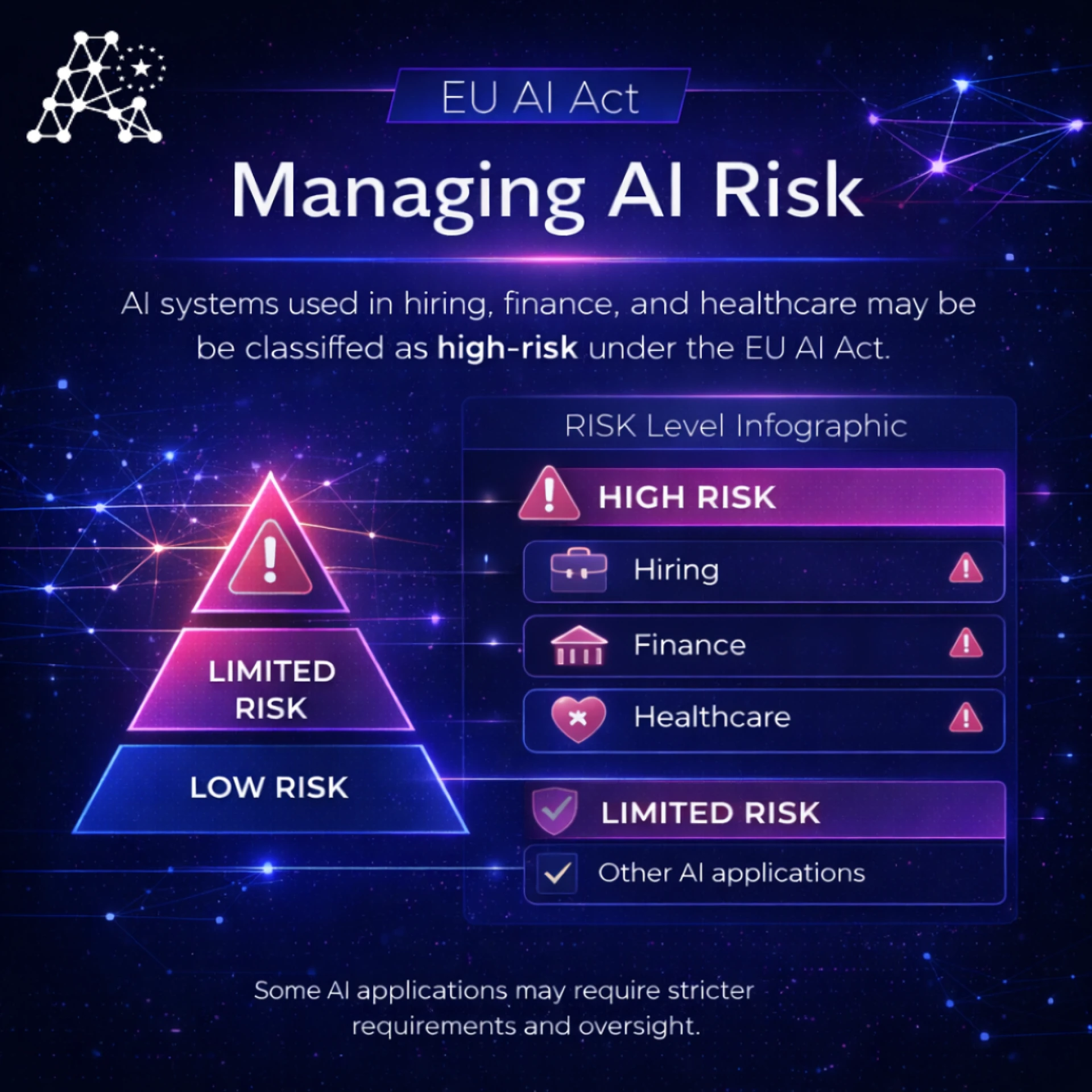 AI Compliance Software for EU AI Act | Enterprise AI Governance