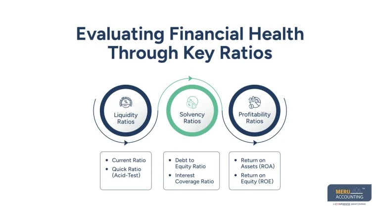 Understanding Financial Health Through Assets, Liability and Equity in Accounting