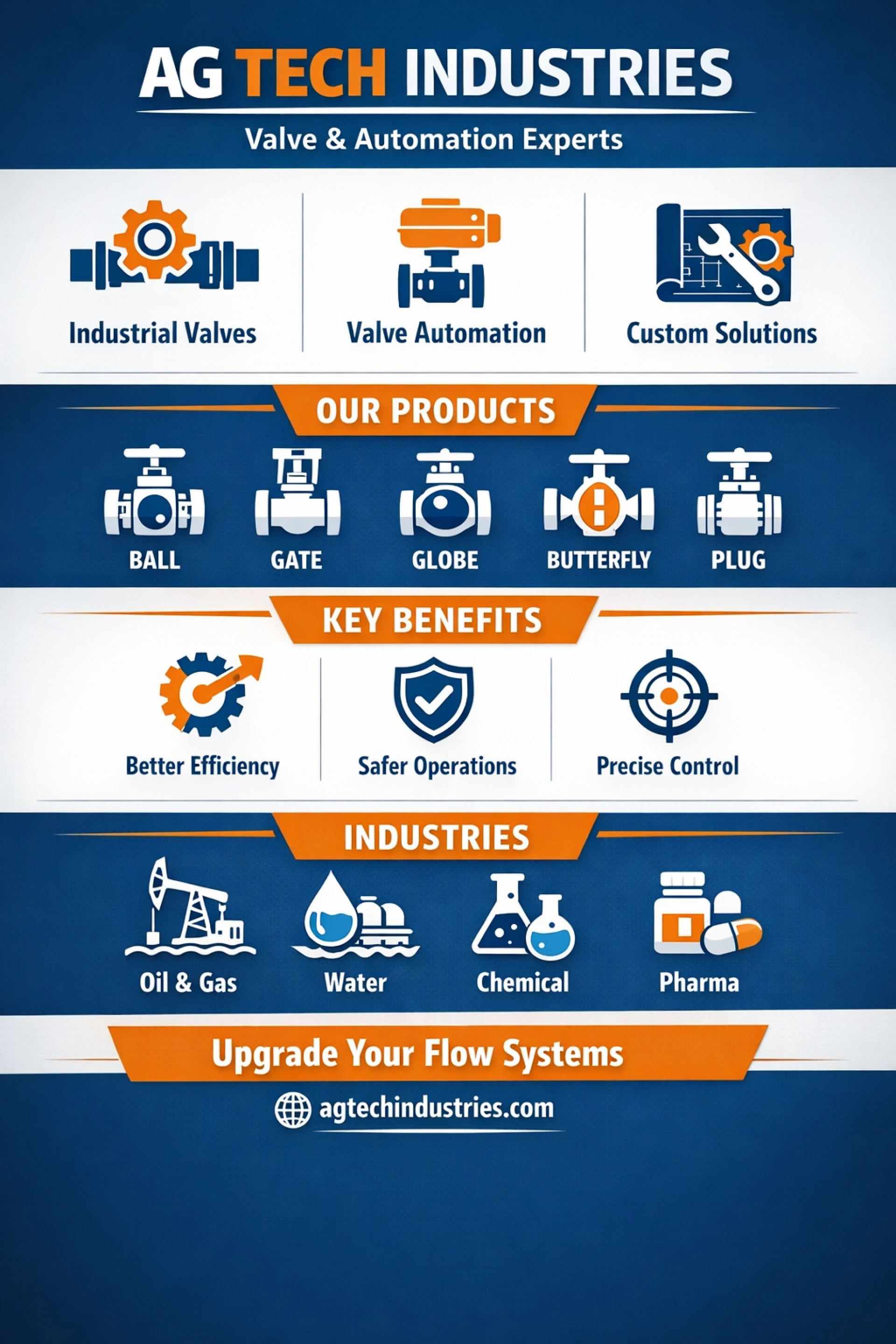 Top Reasons Engineers Prefer High-Performance Gate Valves