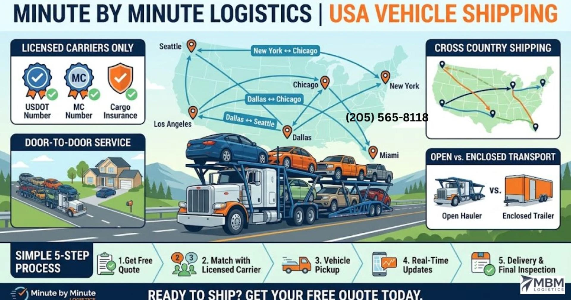 Open Car Hauler Shipping in USA – Licensed Carriers Only. No Exceptions.