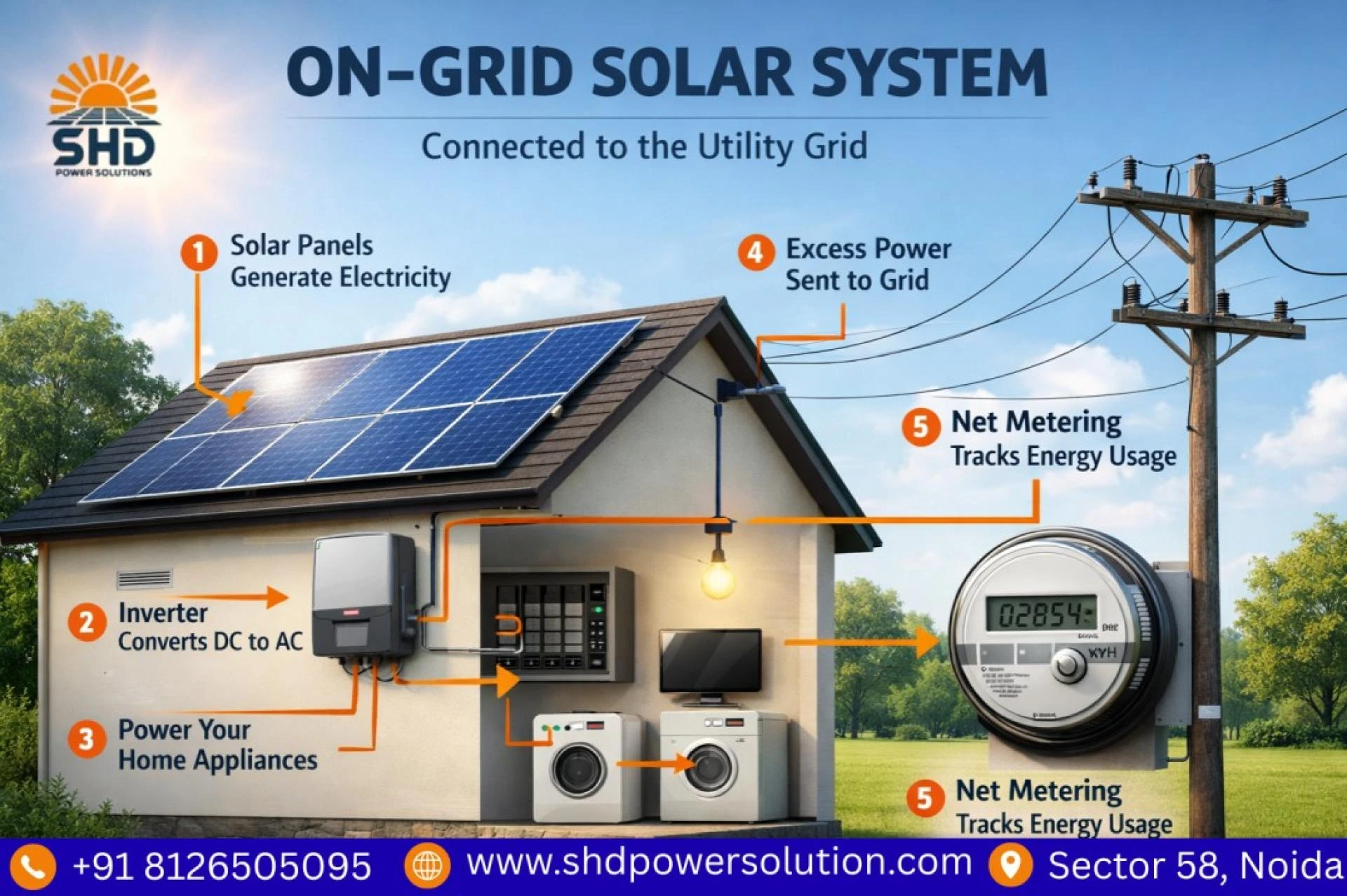 On Grid Solar System: Affordable & Efficient Power Solution for Homes and Businesses