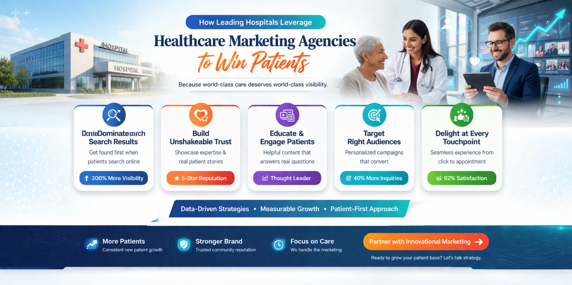 Proven Techniques Healthcare Marketing Agencies Use to Grow Practices