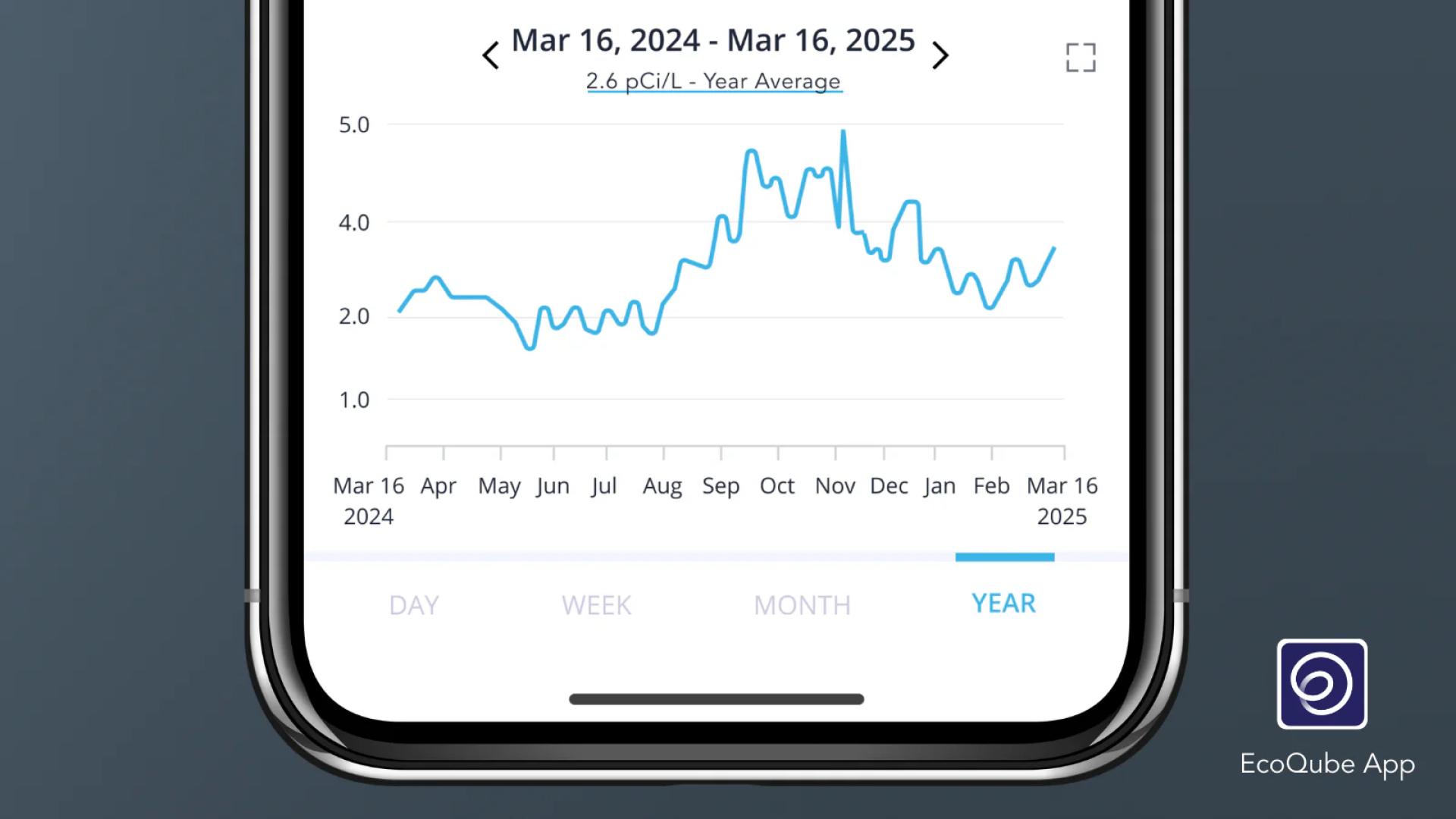 When Is The Best Time To Test Your Home For Radon Gas?