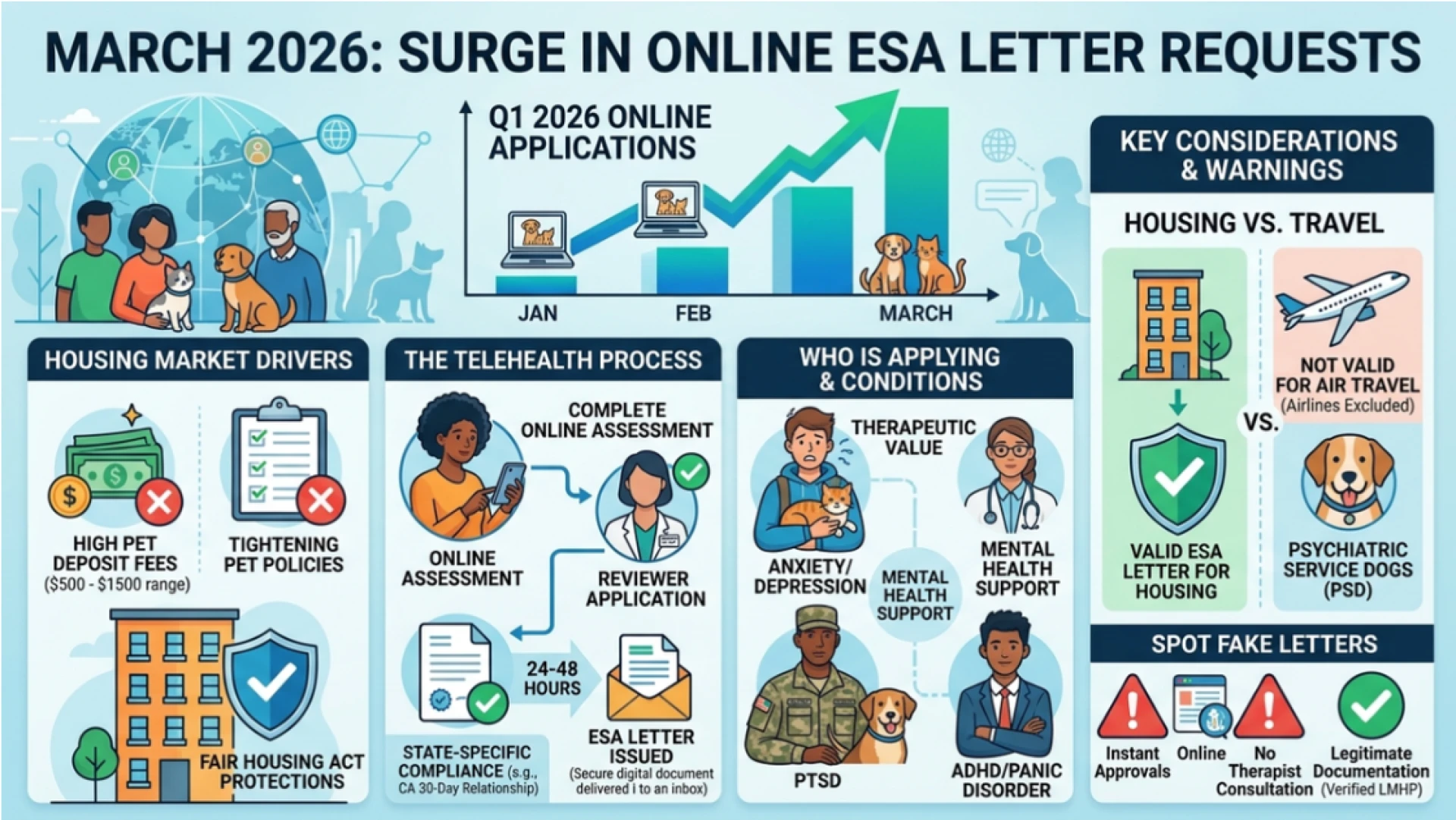 March 2026 Sees Surge in Online Requests for Emotional Support Letters