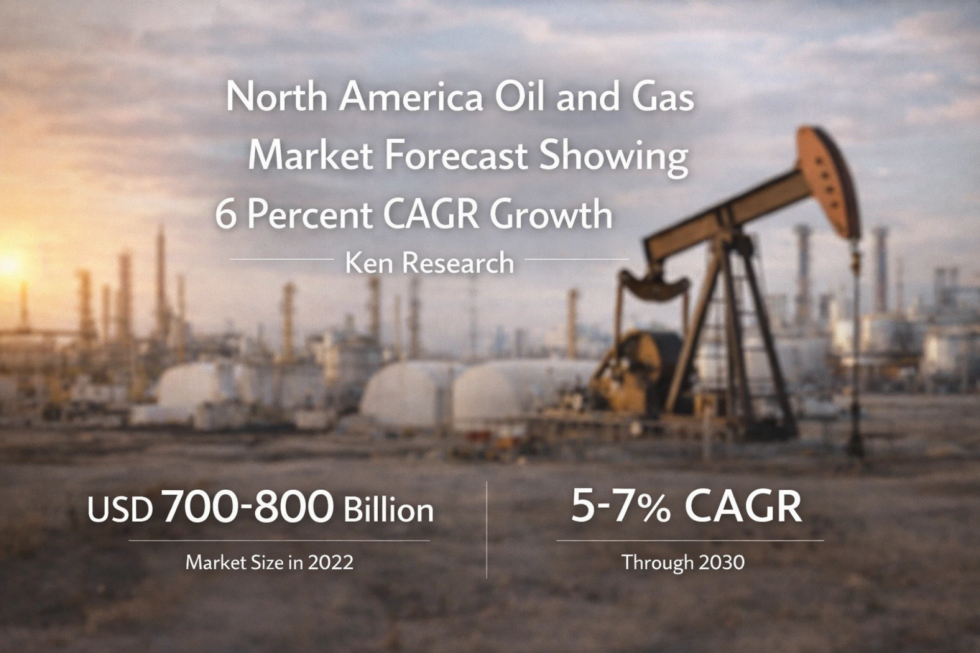 North America Oil and Gas Market Forecast Showing 6 Percent CAGR Growth Through 2030 | Ken Research