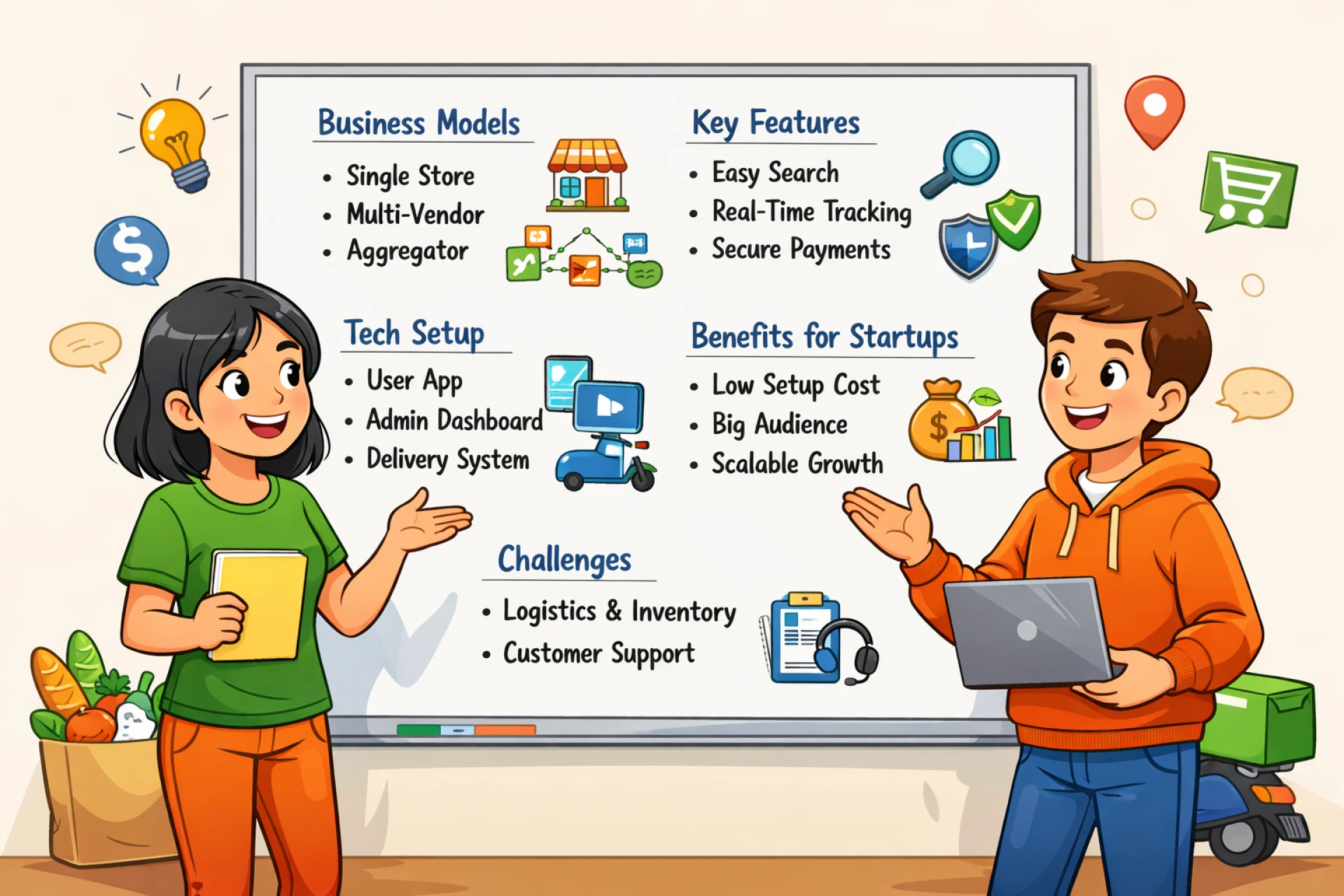 Grocery Delivery App Development: A Complete Guide for Startups