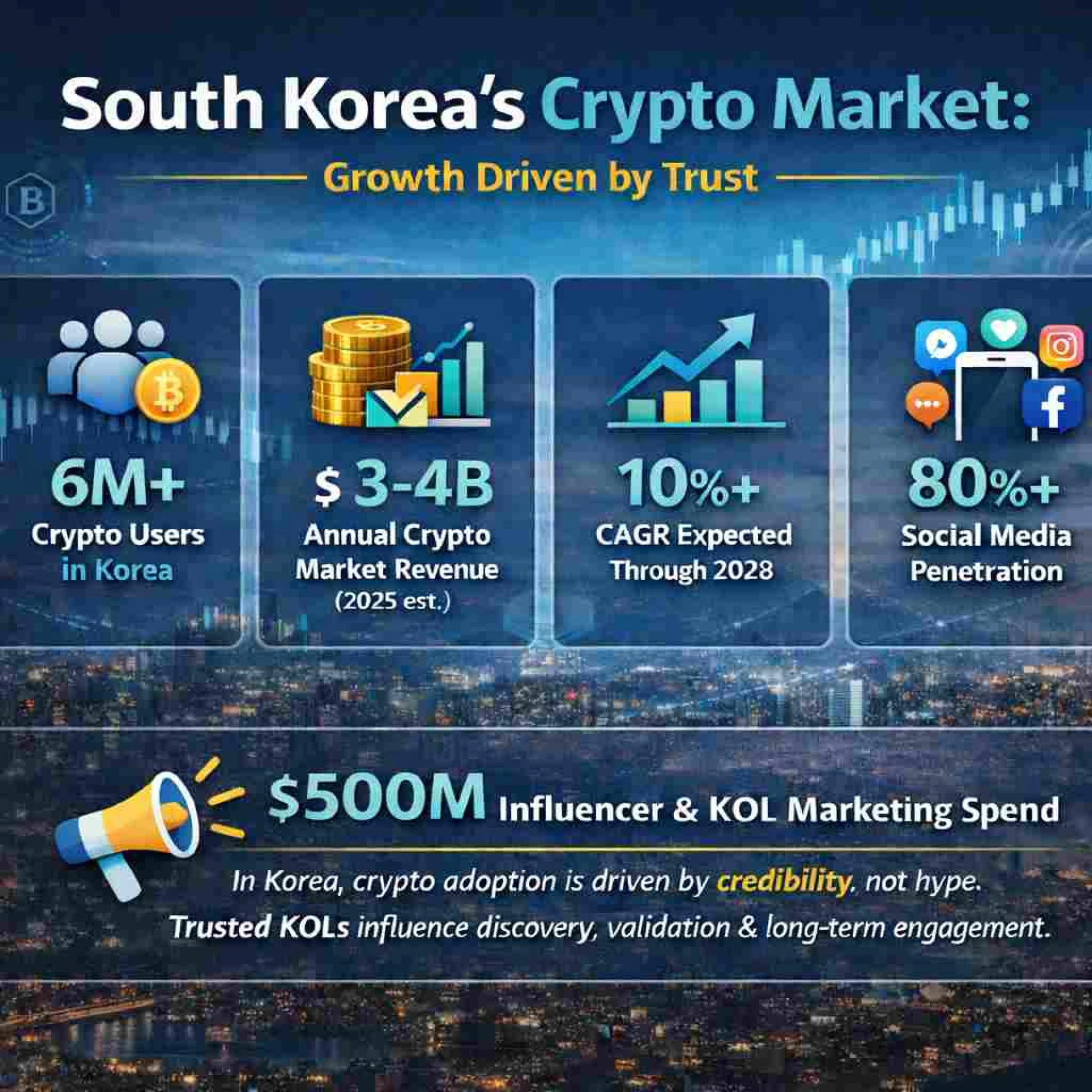 How Do You Create a Korean KOL Marketing Plan for Token Projects?