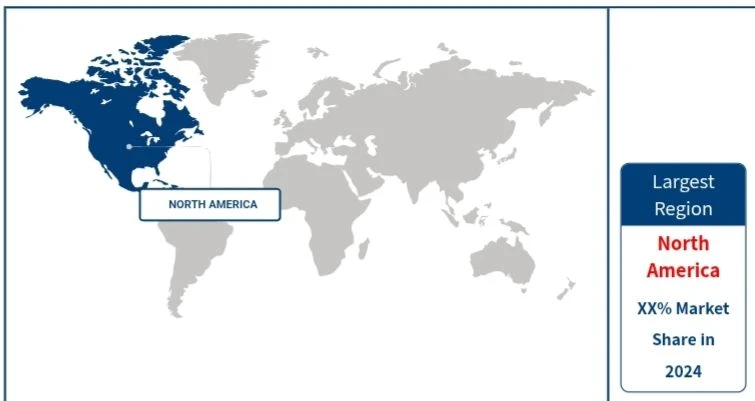 Ultracapacitors Market Growth Forecast 2035: Key Trends and Future Outlook