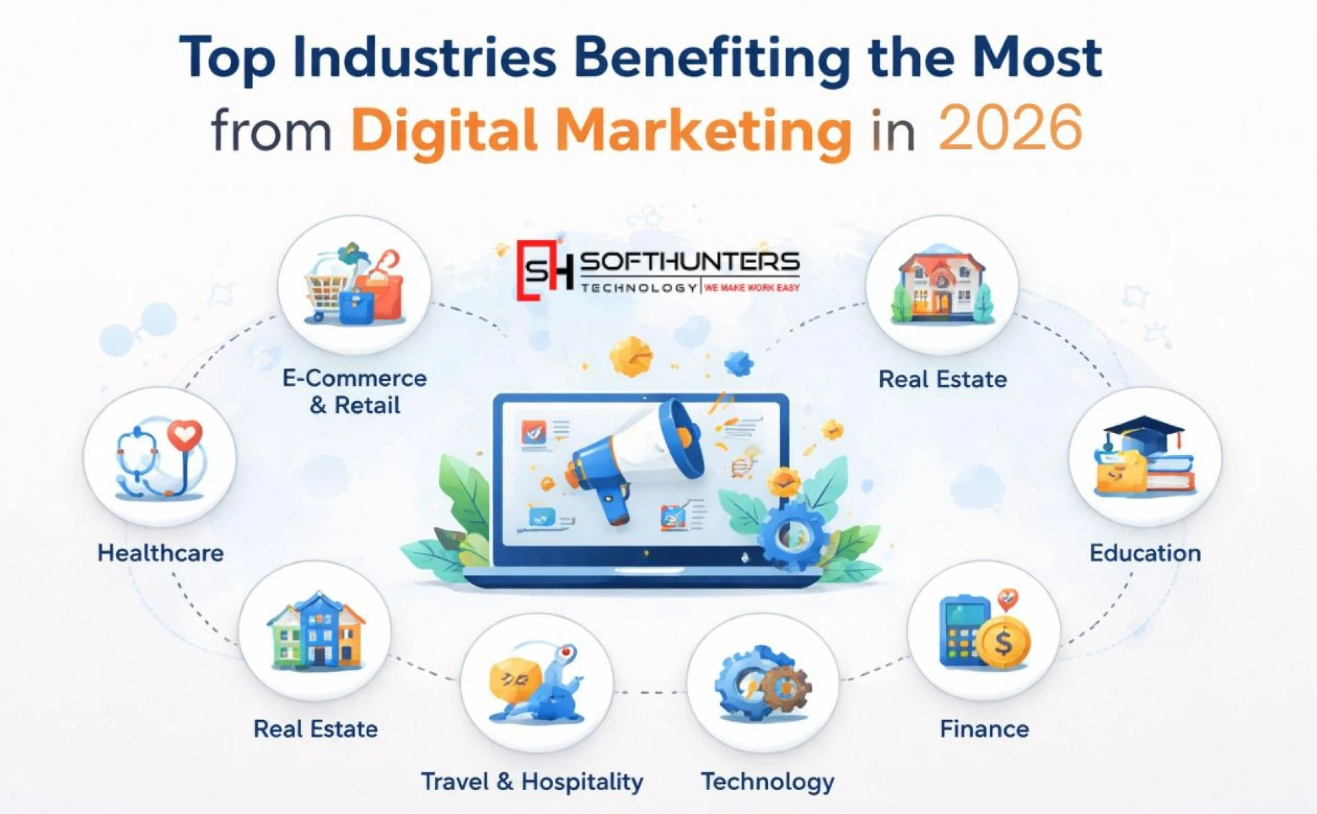 Top Industries Benefiting the Most from Digital Marketing in 2026