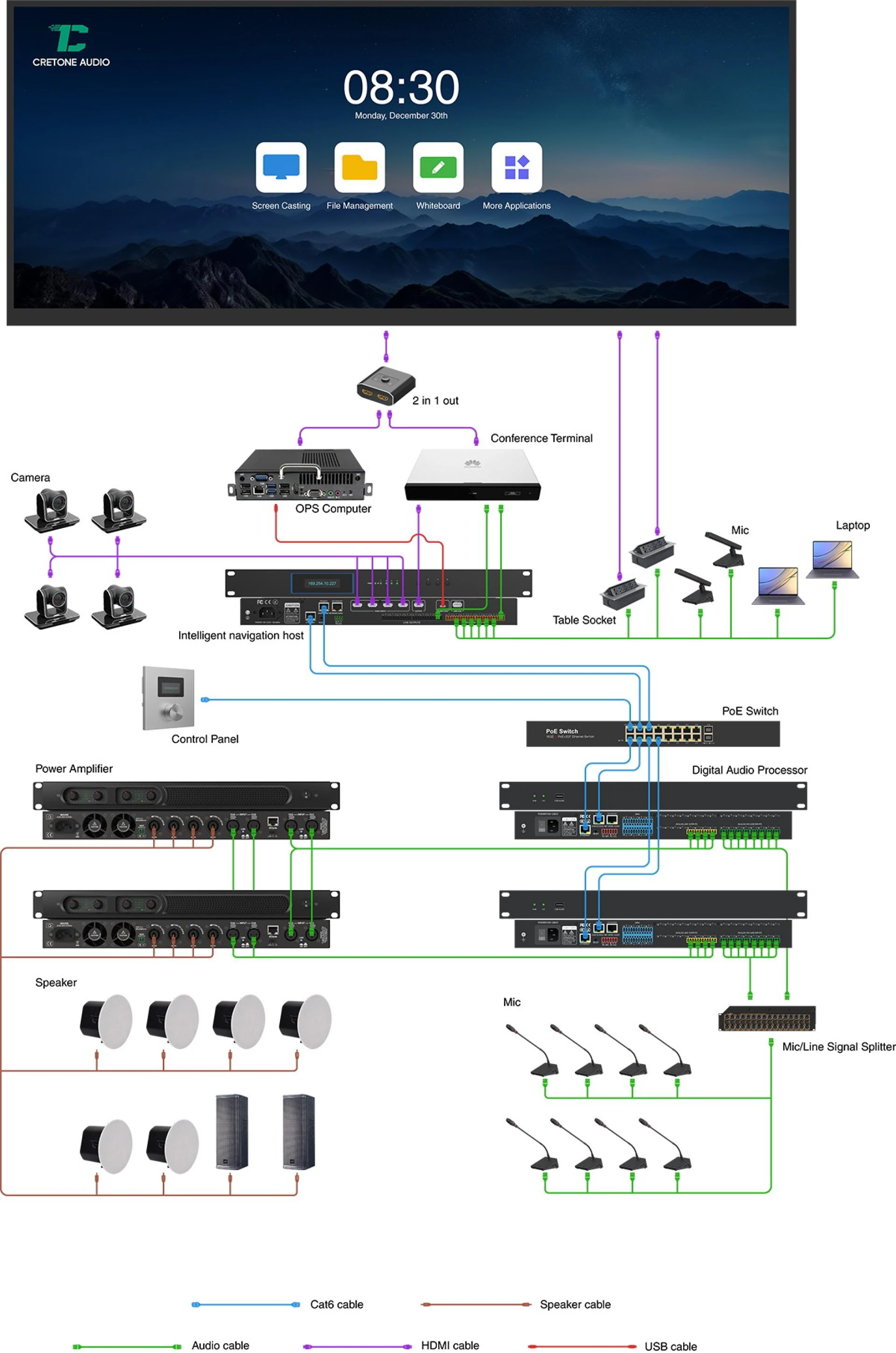 Applications of Audio and Video Equipment in Goverment