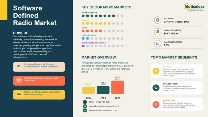 Global Sunscreen Market Trends, Growth & Forecast to 2035