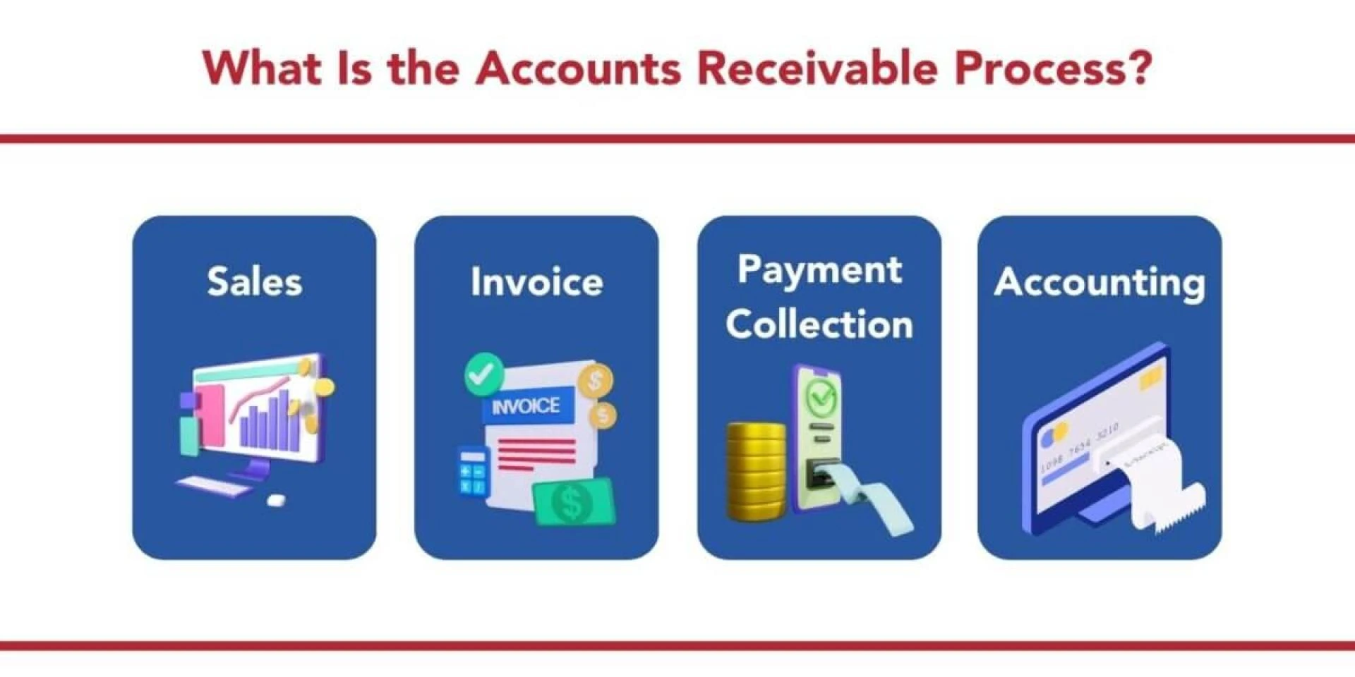 Why CPA Firms Recommend Accounts Receivable Outsourcing