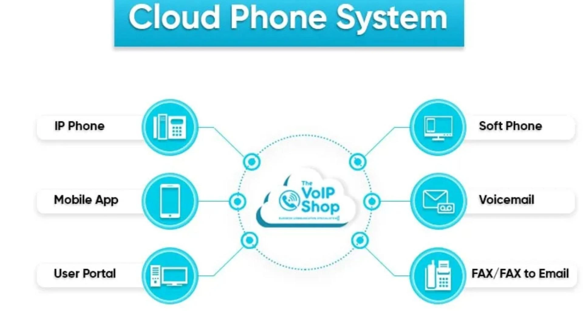 Cloud Phone System: Revolutionizing Communication for Businesses