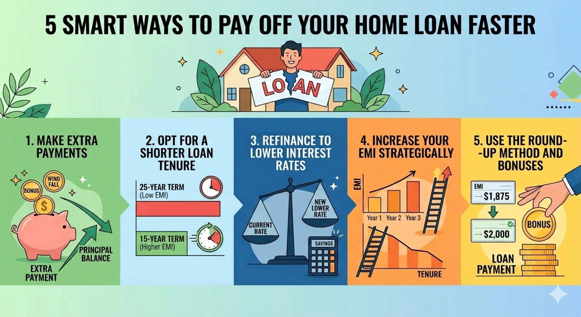 5 Smart Ways to Pay Off Your Home Loan Faster Than You Think