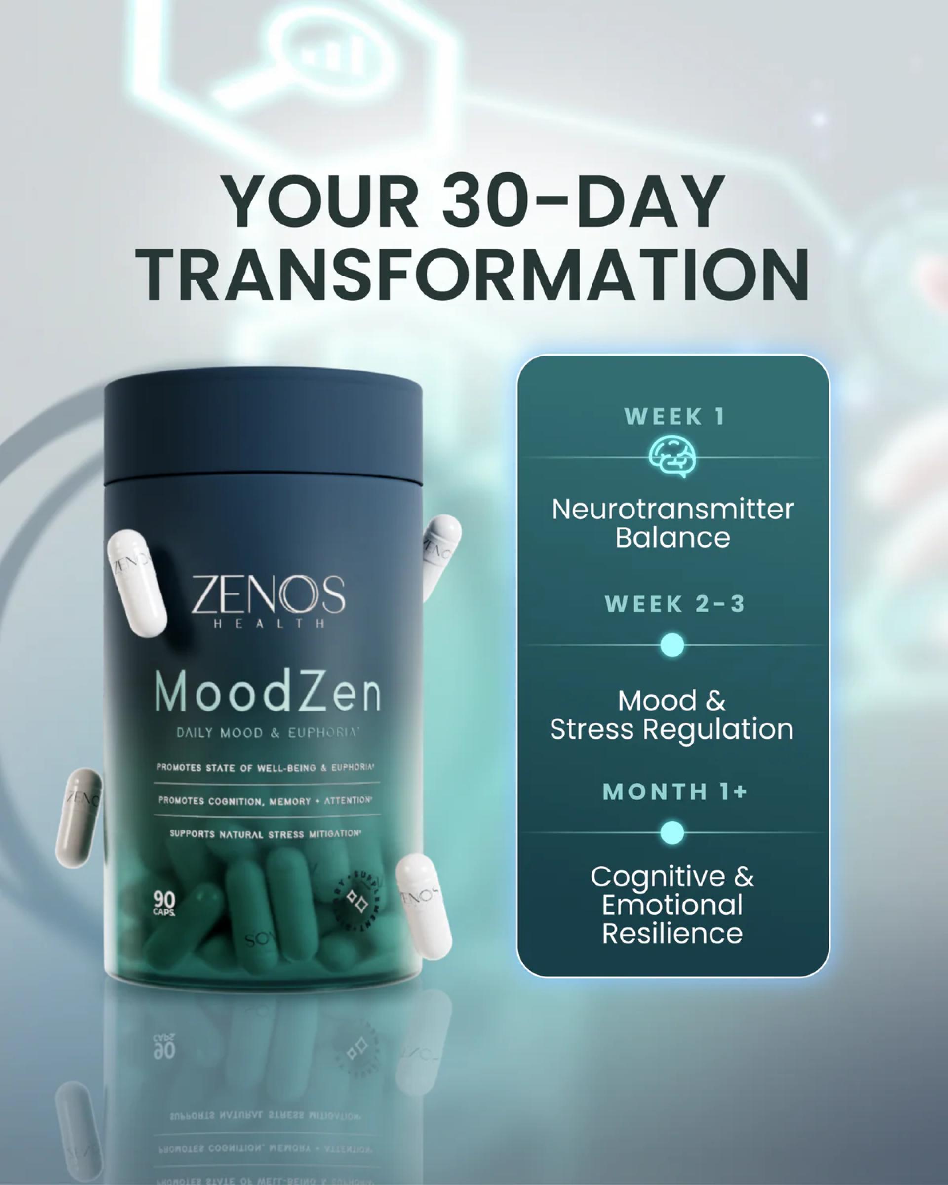 Best Supplements for Weight Loss: Achieve Your Fitness Goals with Zenos