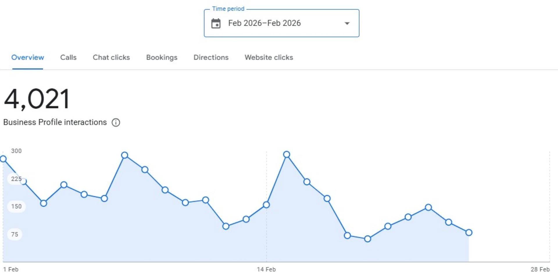 How a Professional Massage Becomes a Tailored Experience