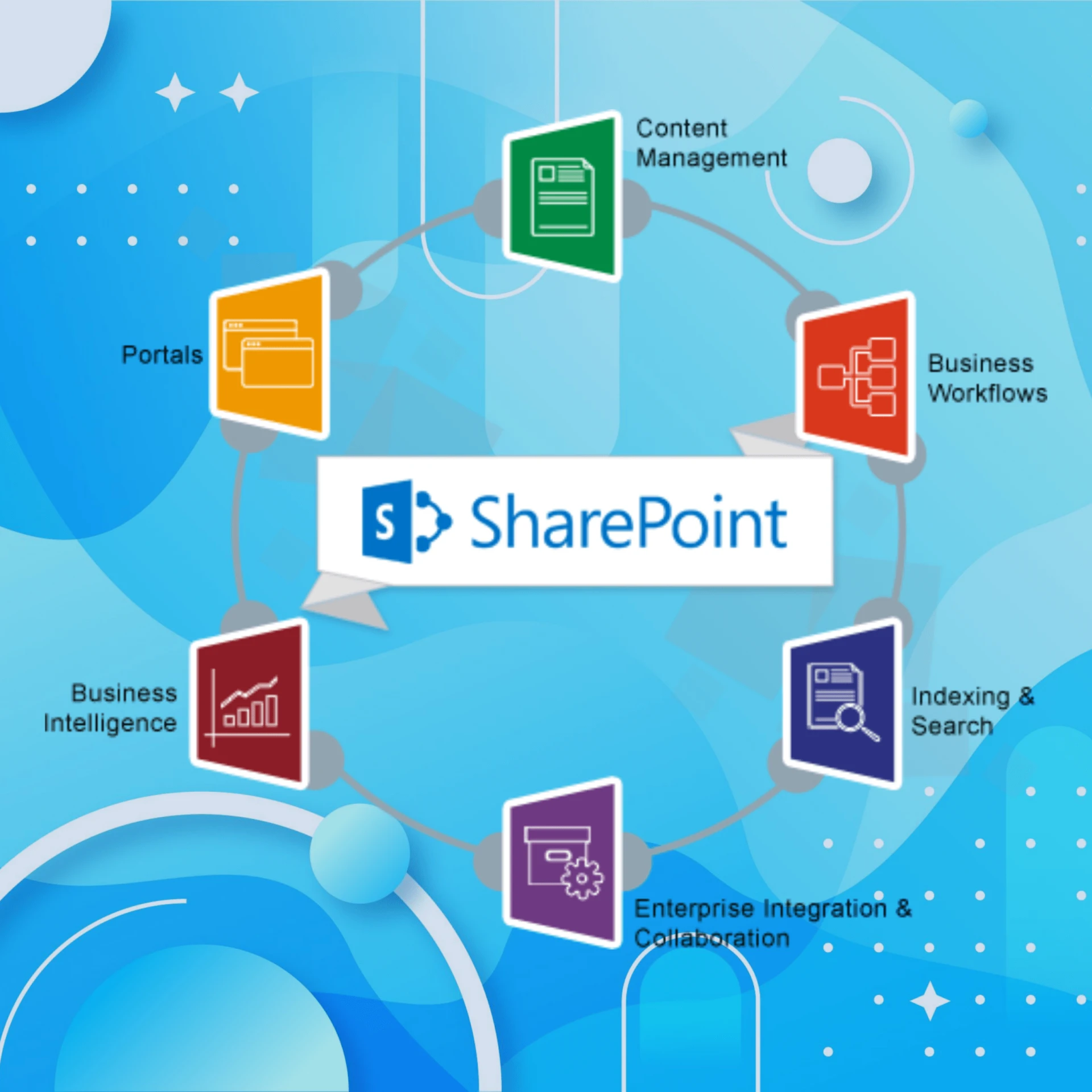 Why SharePoint Development Services are Critical for Modern Intranets