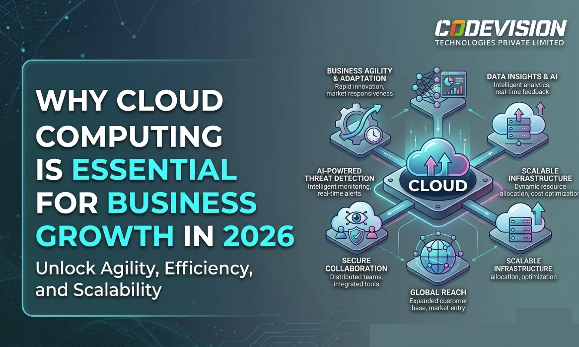 Why Cloud Computing is Essential for Business Growth in 2026