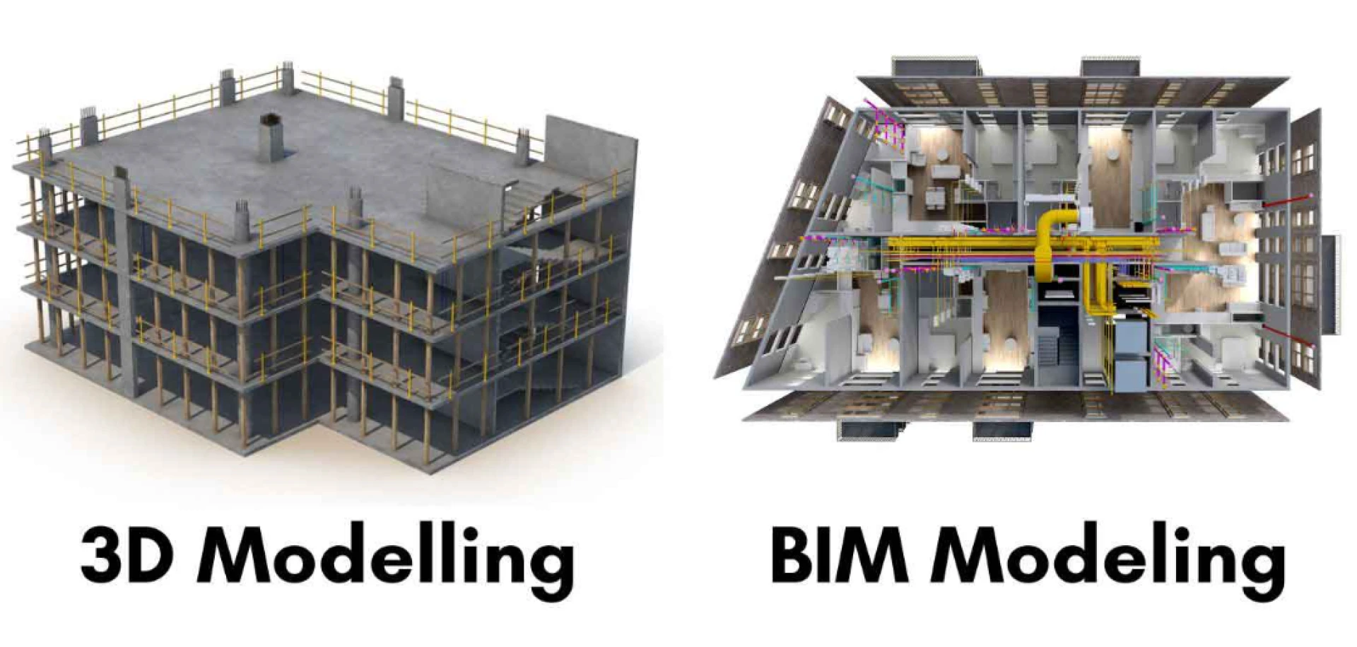 Improving Project Workflow with BIM and 3D Modeling