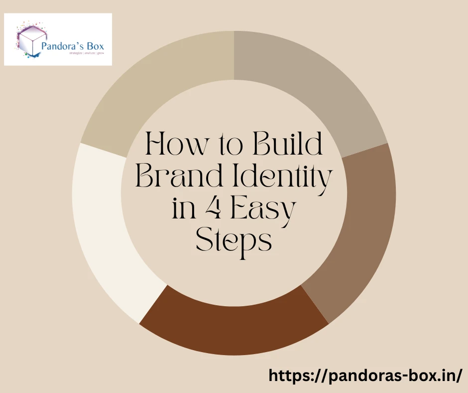 How to Build Brand Identity in 4 Easy Steps