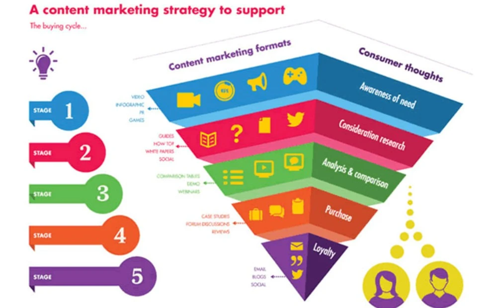 How a Content Marketing Agency Builds a Data-Driven Content Strategy