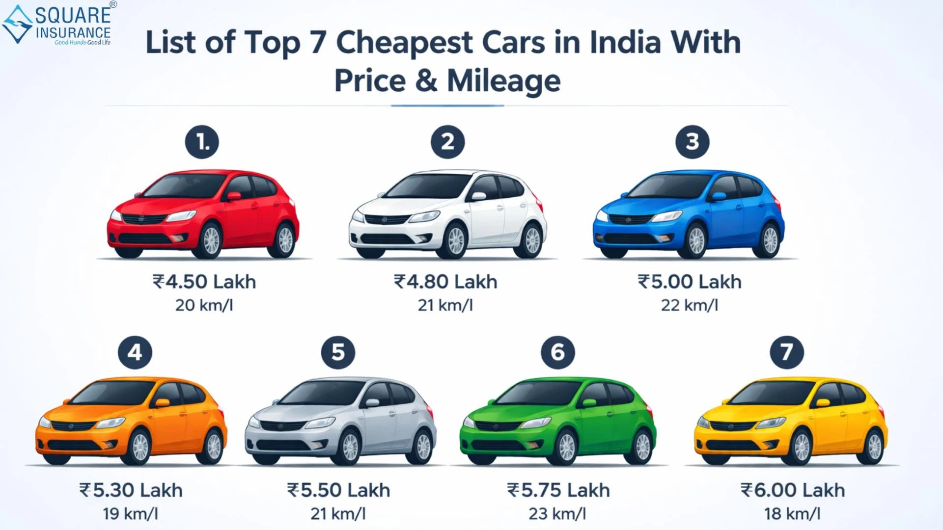 List of Top 7 Cheapest Cars in India With Price & Mileage
