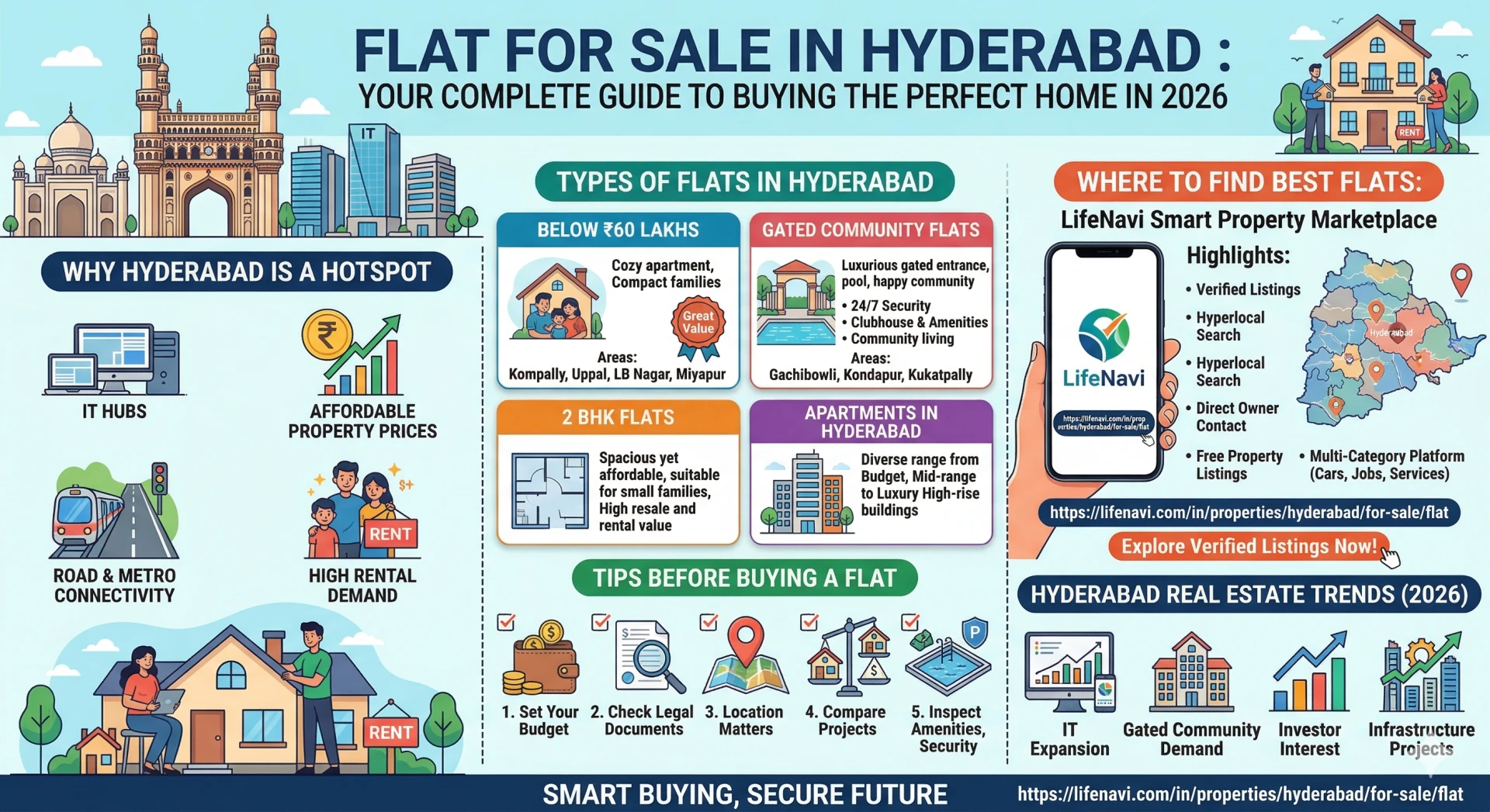 Properties in Hyderabad: Best Locations, Prices & Investment Guide (2026)