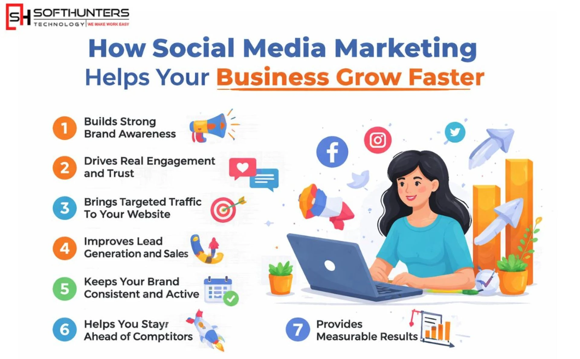 How Social Media Marketing Helps Your Business Grow Faster