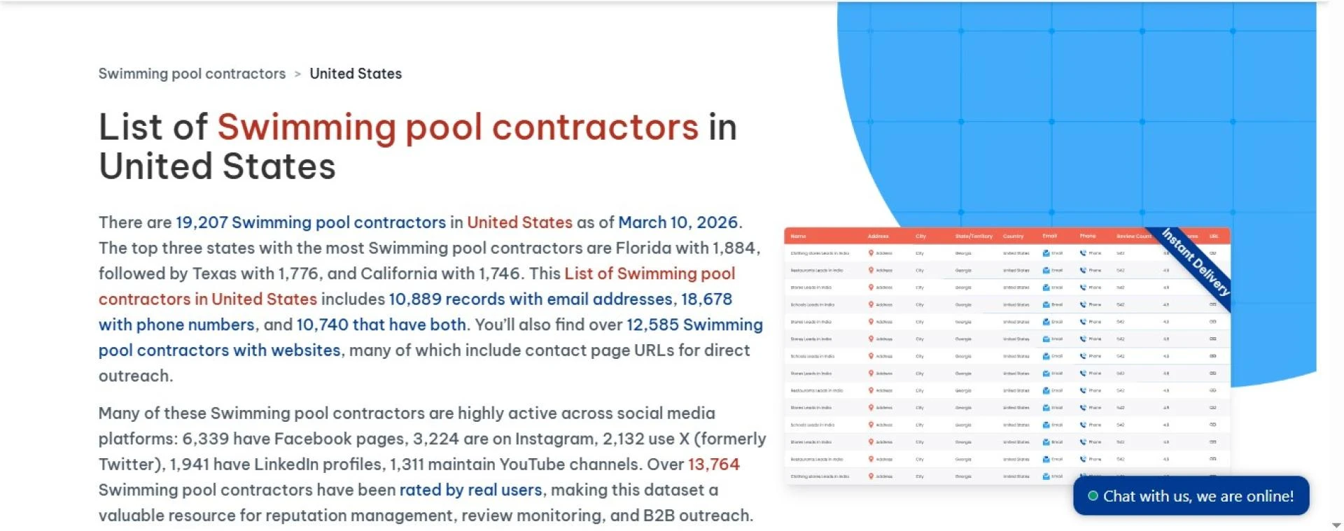 Why Businesses Need a Swimming Pool Contractors Database USA for Outreach