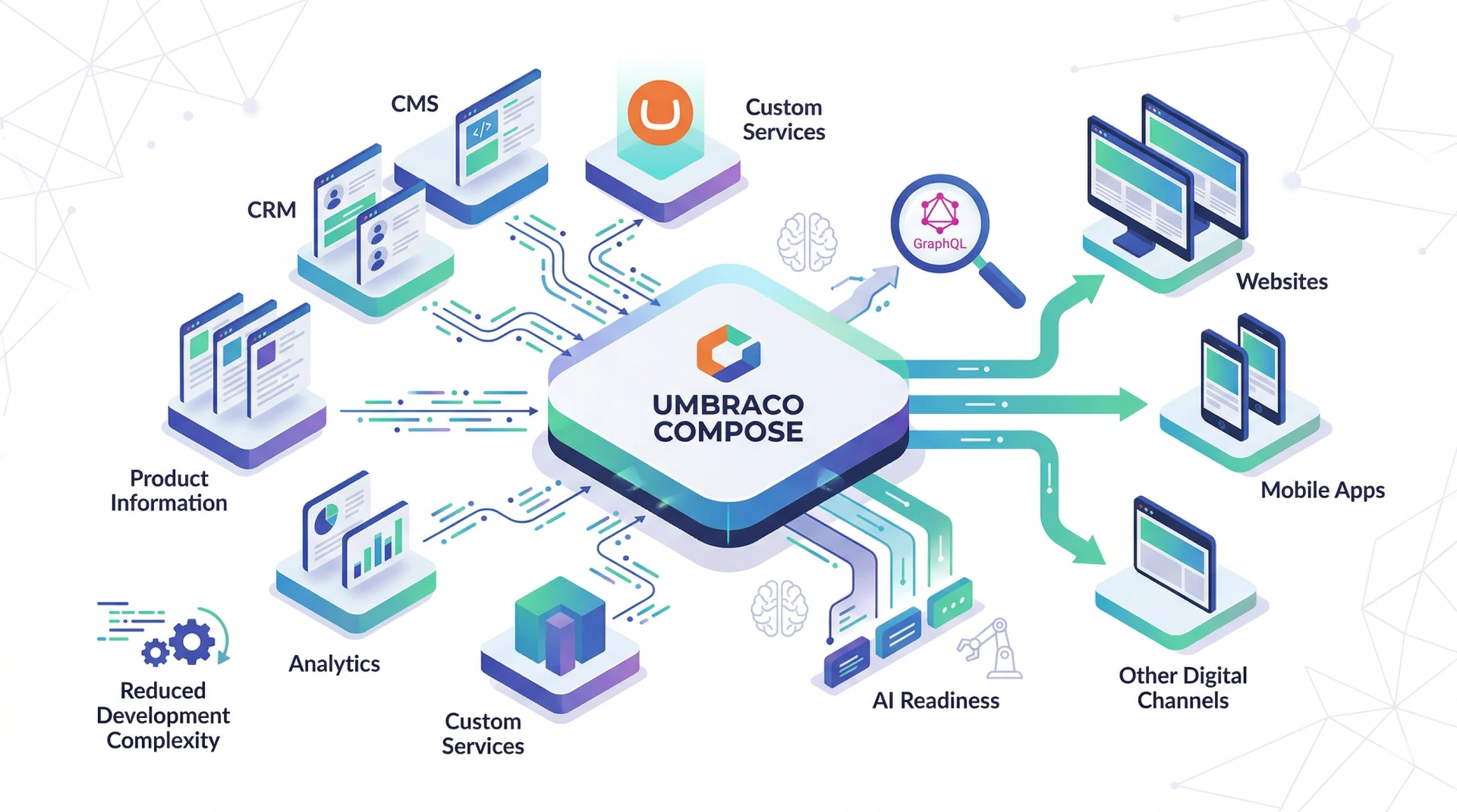 Umbraco Launches Compose for Seamless Integrations