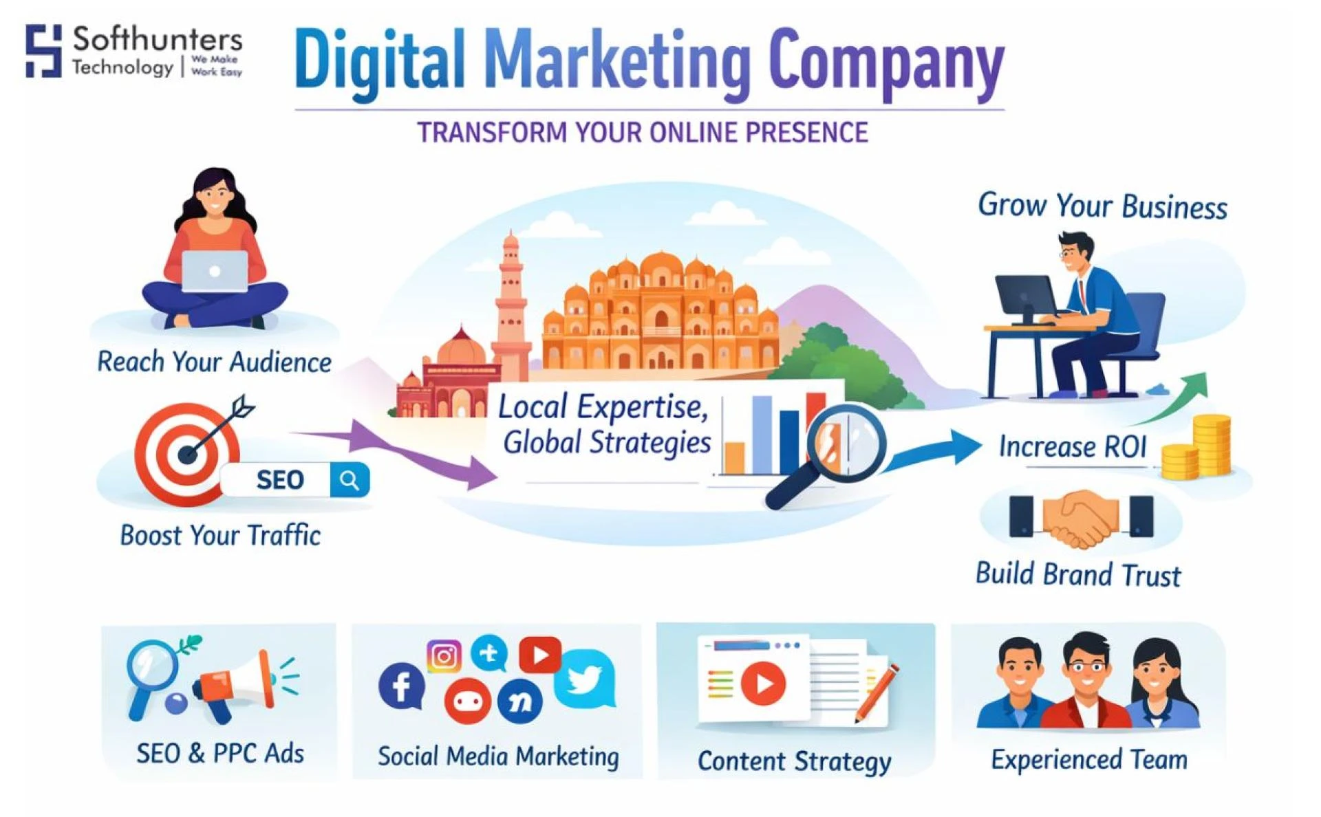Digital Marketing Company: Transform Your Online Presence