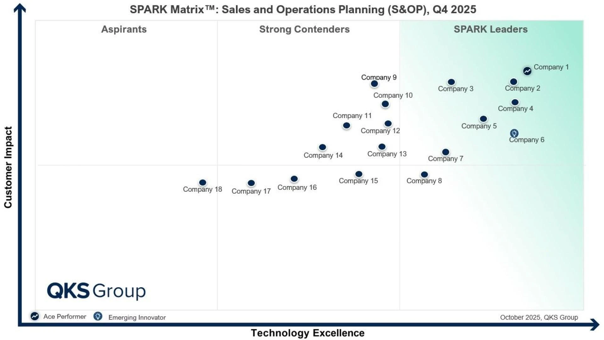 Sales & Operations Planning in 2026: Driving Smarter Supply Chain Decisions