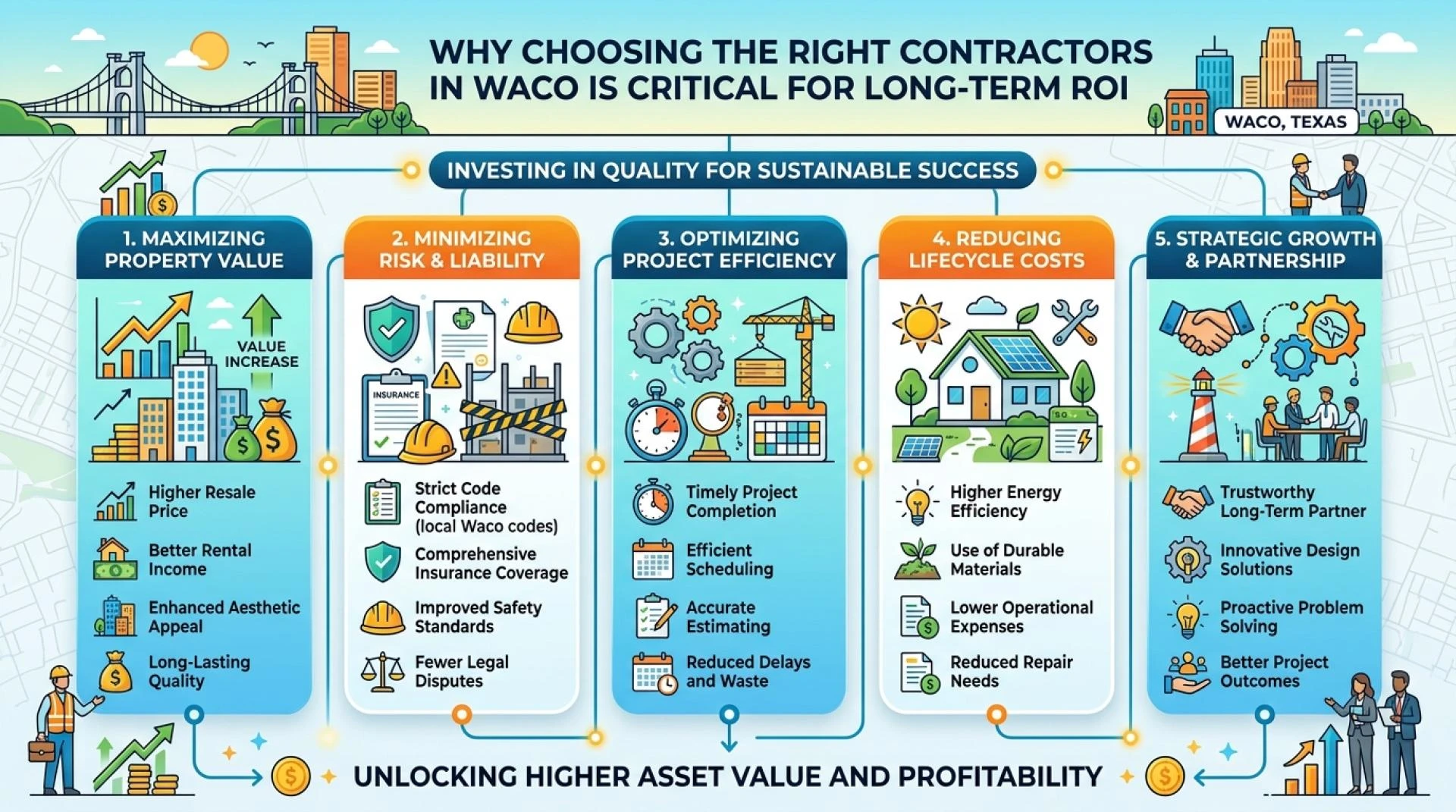 From Planning to Completion: How Commercial Building Contractors in Waco Deliver Efficient Business Spaces!