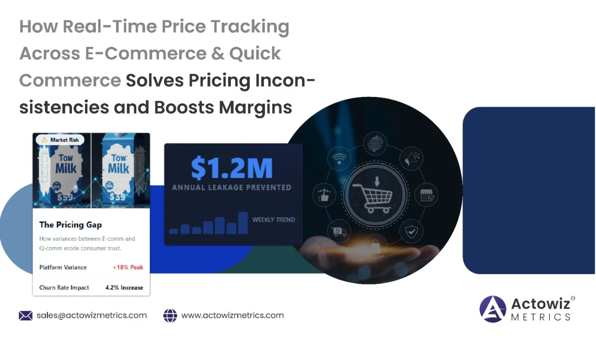 Real-Time Price Tracking Across E-Commerce & Quick Commerce