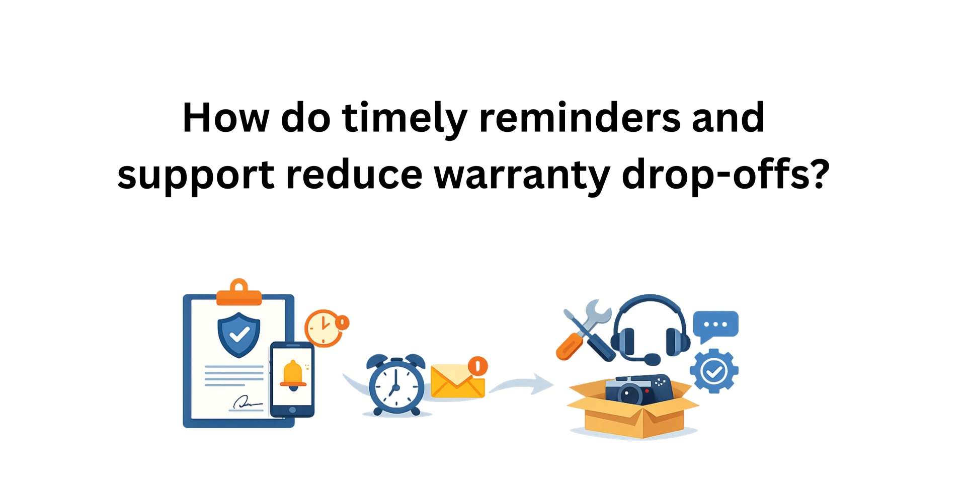 How do timely reminders and support reduce warranty drop-offs?