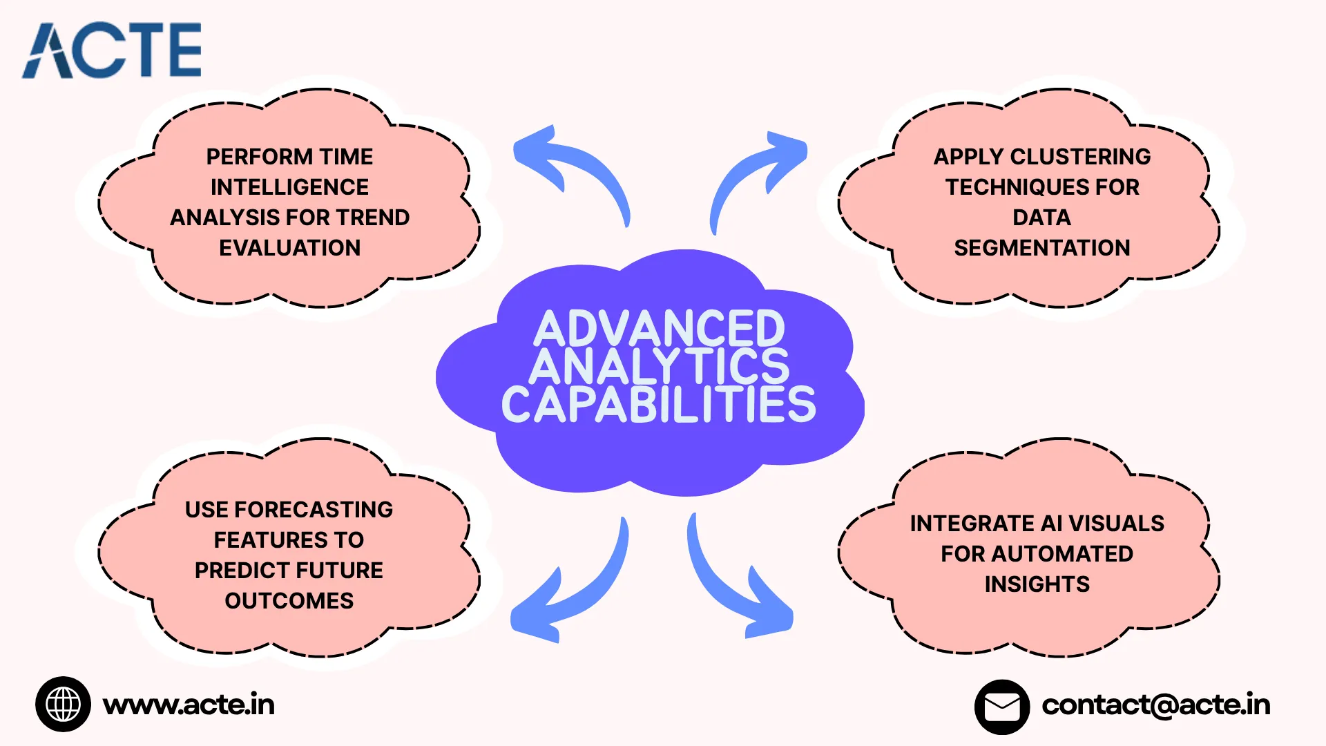 Enhancing Professional Expertise through Advanced Power BI Techniques