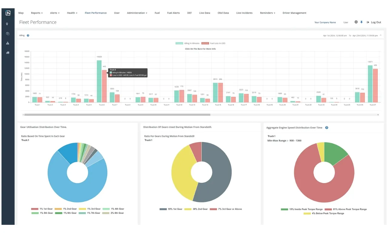 How Cloud-Based Fleet Management Software Is Changing the Industry