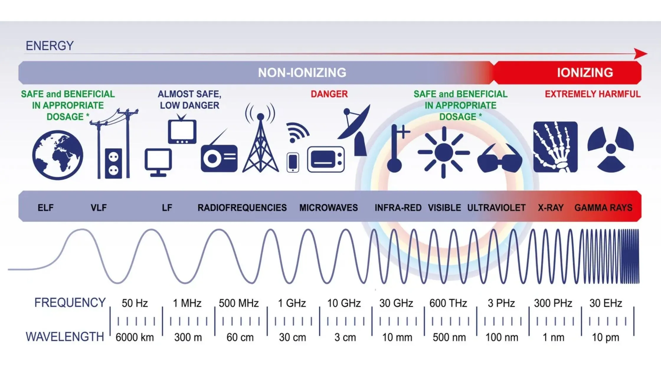 How to Shield Your Home from EMF for Safer Living?