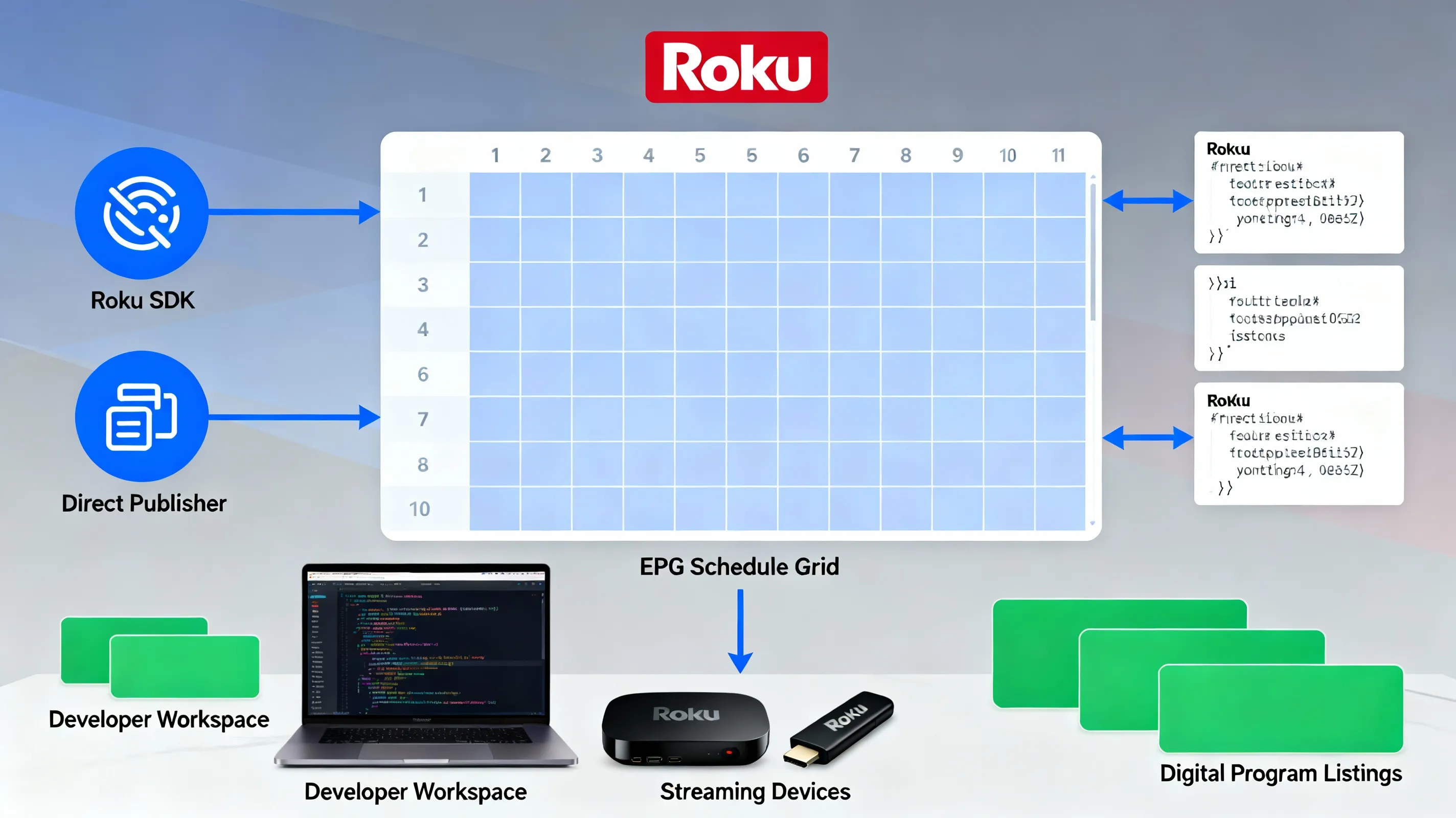 What is Roku TV and How Does Playout Software Power Streaming on It?