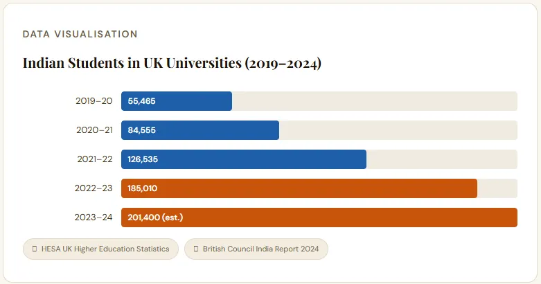 Why Do You Want to Study in UK? Top 10 Reasons + Complete Guide